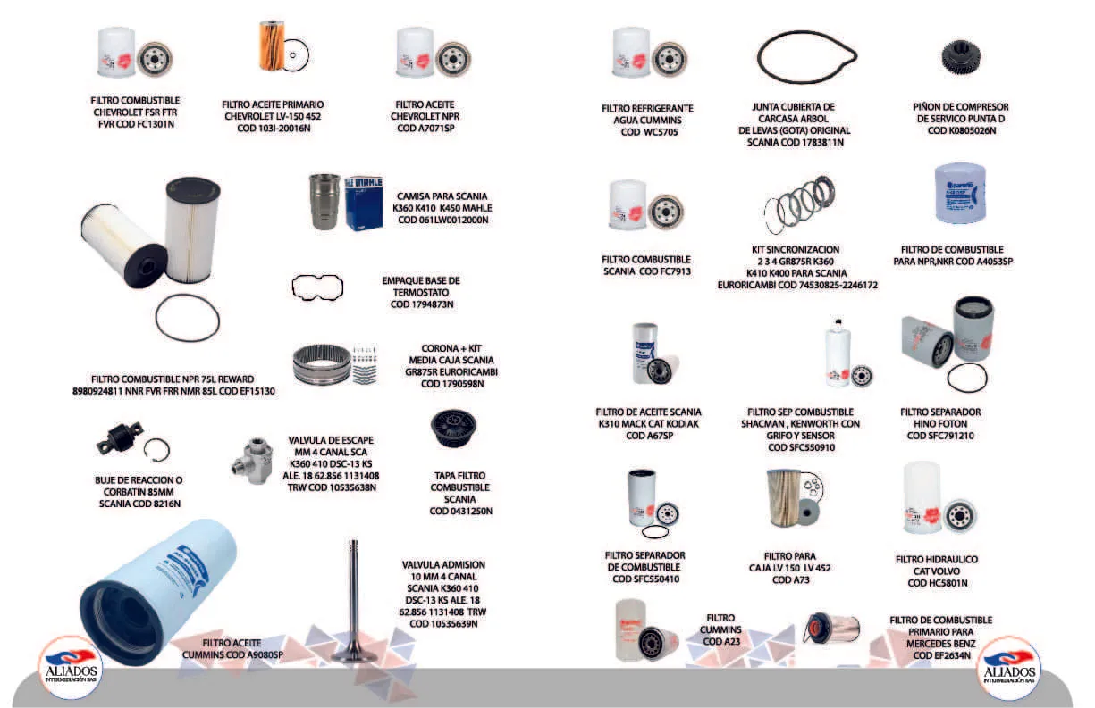 Página de la revista 11 de los productos de Aliados en Intermediación S.A.S.